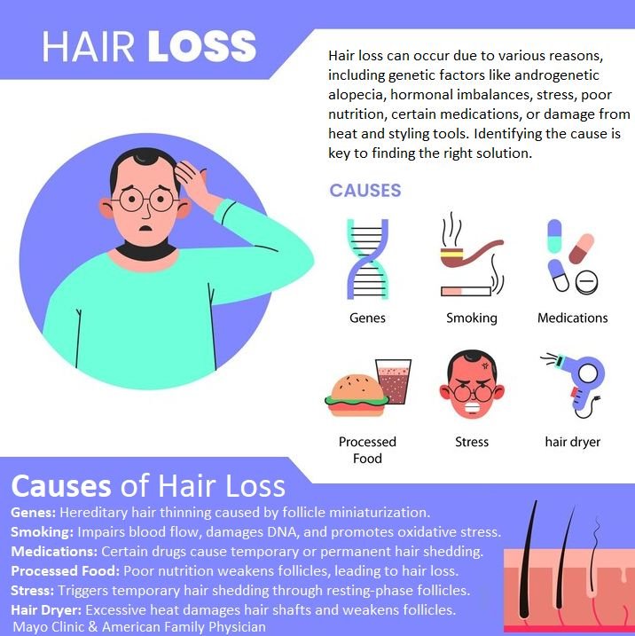 Why Are You Losing Your Hair 2